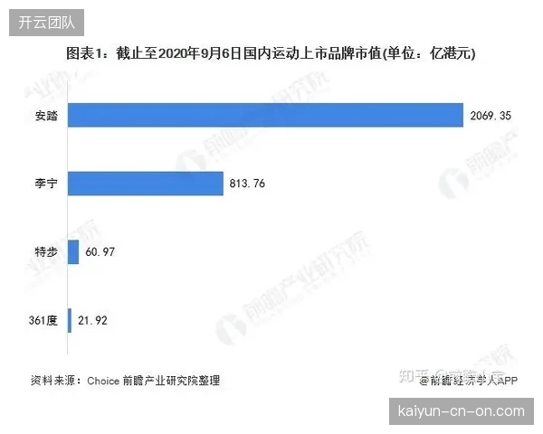 安踏、特步联合入股，晋江鞋纺城供应链金融服务平台上线，目标是对齐运动品牌与面料供应商的生产账期错配